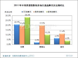 主流厂商分析 从市场格局到未来趋势的调研中心专项研究