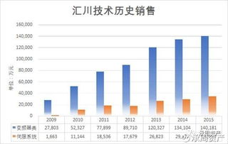 承周资产视角下的信捷电气简要分析