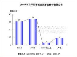迎战暑期 13家厂商77款音乐手机大降价的市场分析