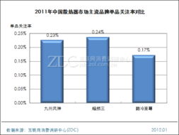 主流厂商分析 调研中心专项研究与市场分析