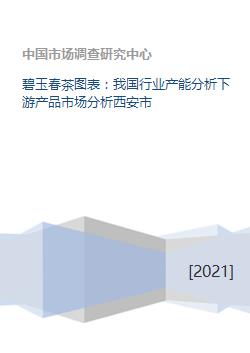 碧玉春茶市场竞争与行业分析