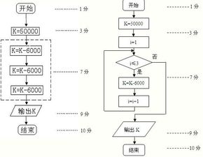海淀区2008年第一季度商品需求分析与库存管理策略研究