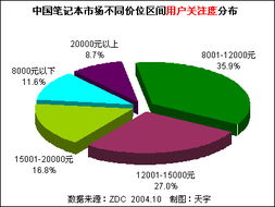 中国笔记本市场主流厂商产品竞争力分析