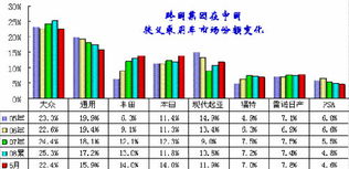 2008年1-5月汽车企业走势详尽数据图表分析报告——庆丰咨询网市场分析
