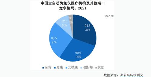 国内市场规模不足5亿，爱康生物如何突破天花板？