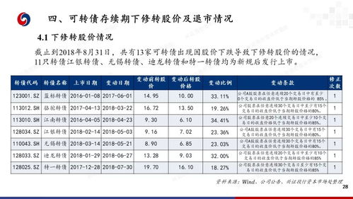 投行深度 可转换公司债券产品市场分析 2018年8月刊