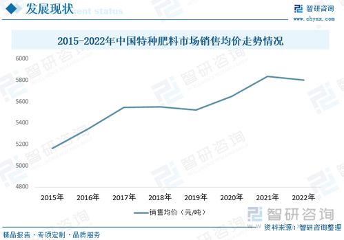 2023年中国特种肥料行业现状分析 市场需求不断释放，行业发展前景向好