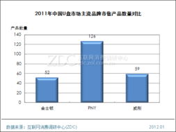 主流厂商分析 调研中心专项研究