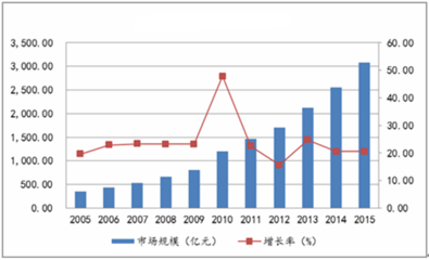 2016年中国及全球医疗器械行业发展现状与市场前景分析