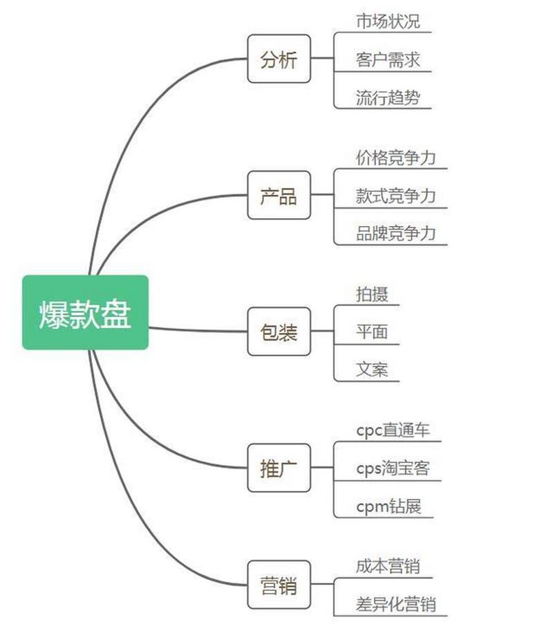 二维市场分析框架 从定位到趋势的落地实践