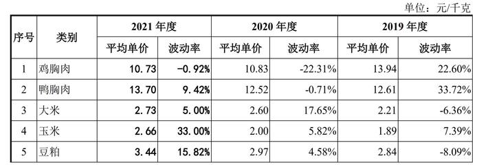 焦点分析 | 宠物食品代工厂乖宝冲刺IPO，流量红利消失后能否守住50倍高估值？